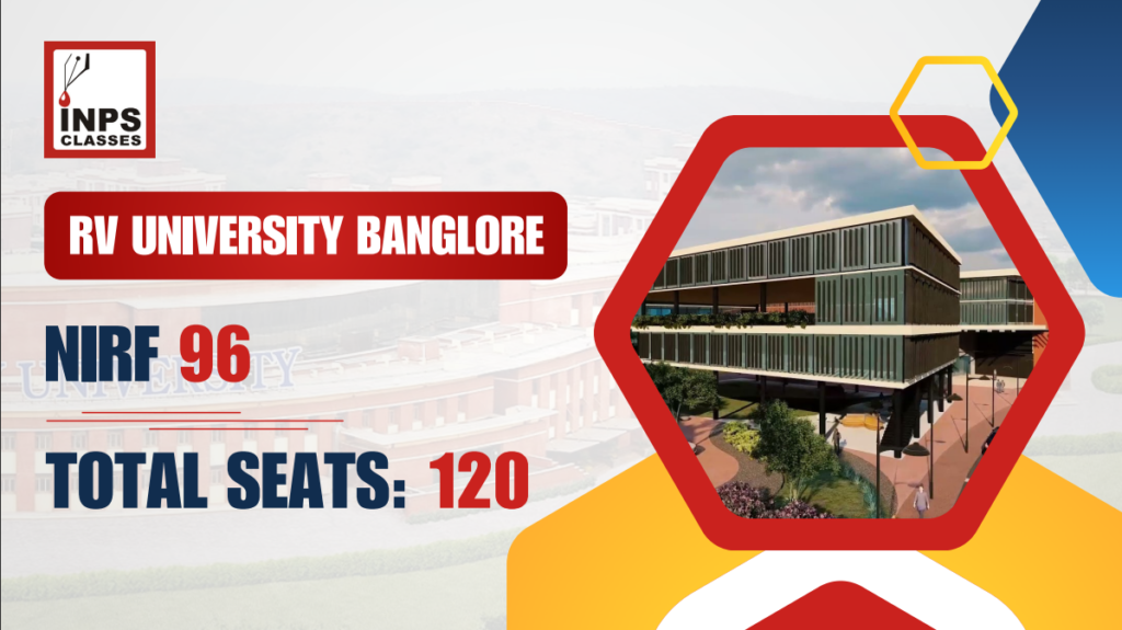 RV University Banglore